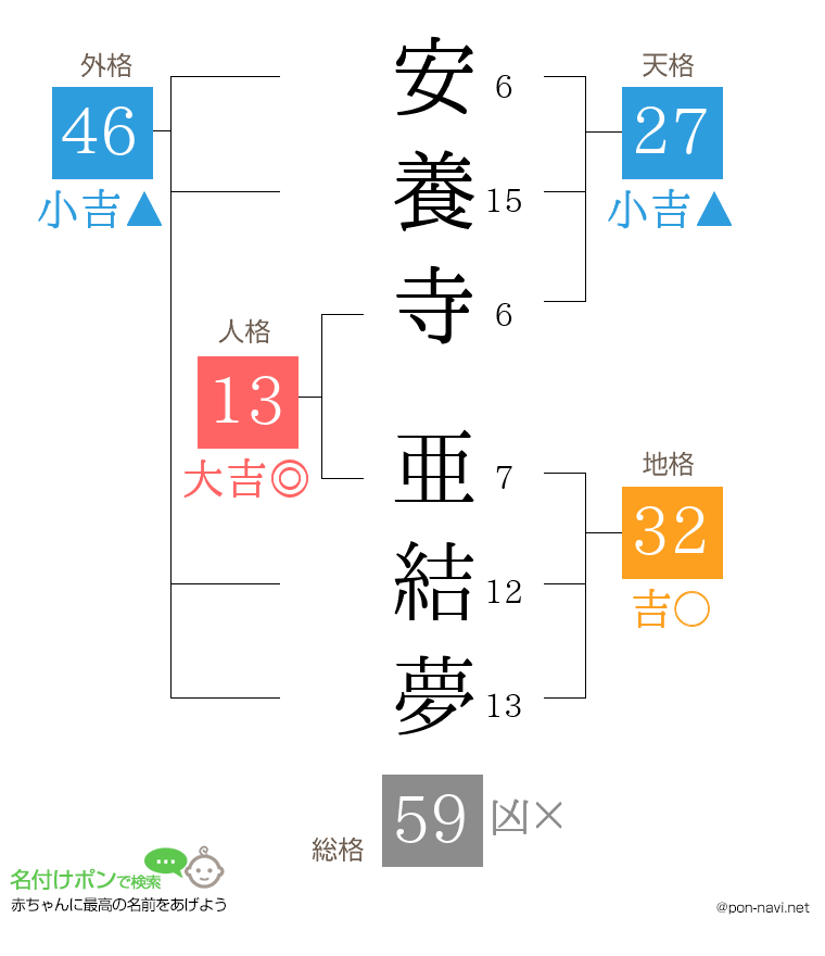 安養寺 亜結夢さんの姓名判断結果