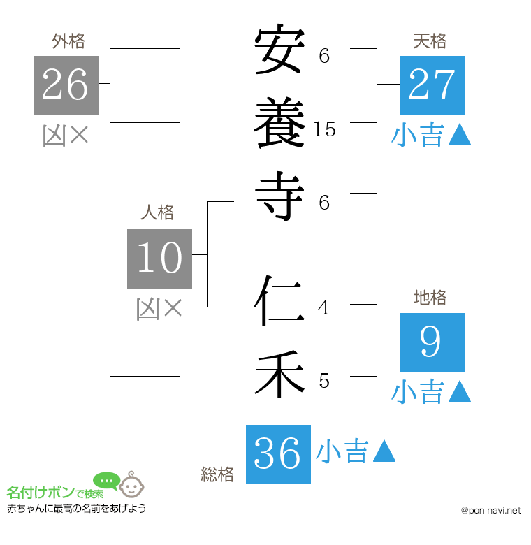 安養寺 仁禾さんの姓名判断結果