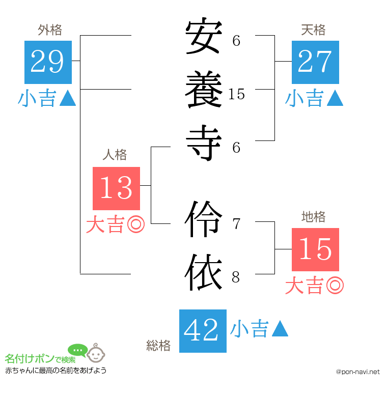 安養寺 伶依さんの姓名判断結果