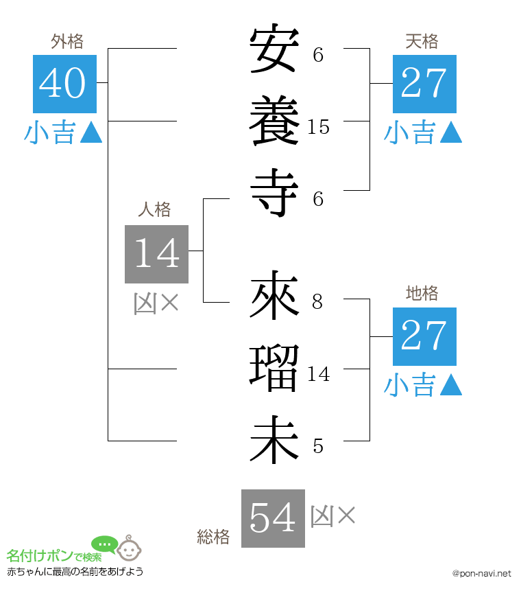 安養寺 來瑠未さんの姓名判断結果