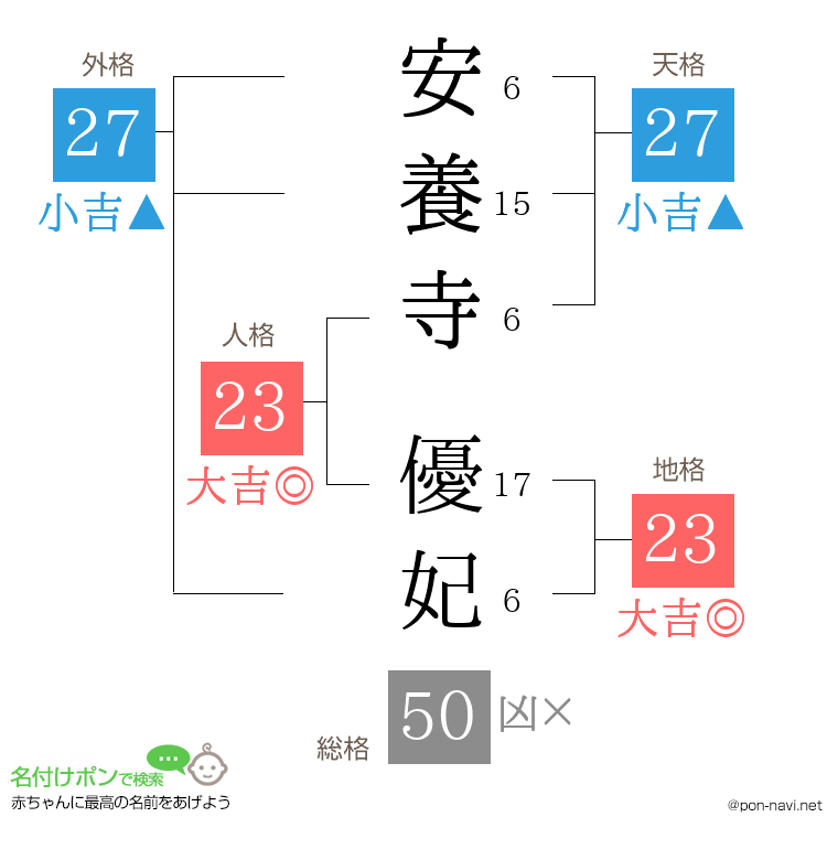 安養寺 優妃さんの姓名判断結果