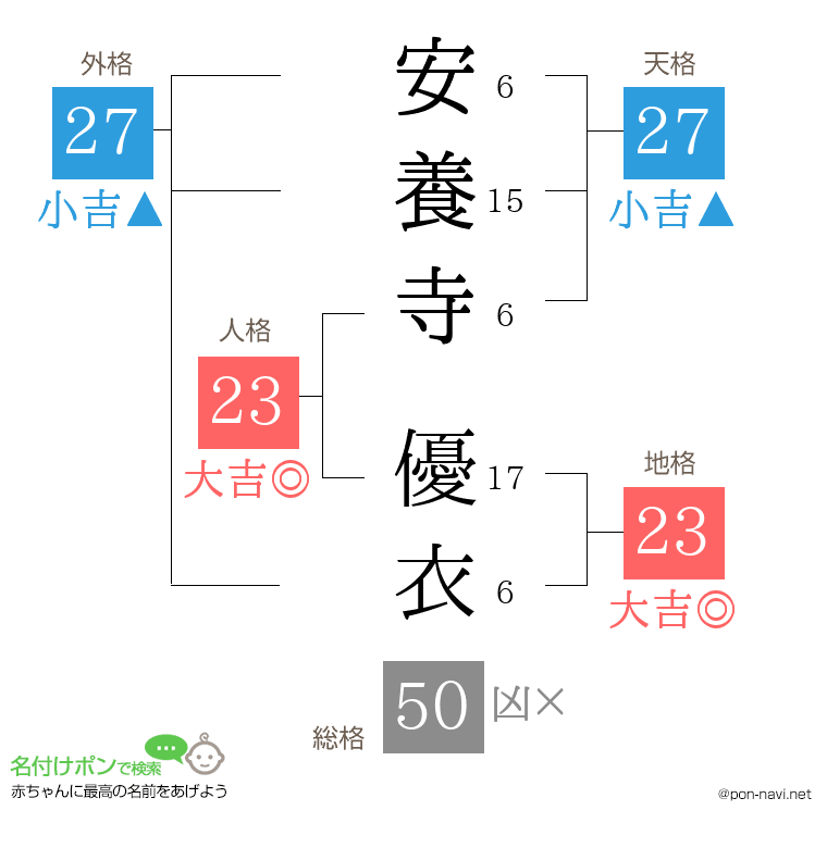 安養寺 優衣さんの姓名判断結果