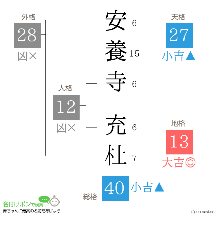 安養寺 充杜さんの姓名判断結果