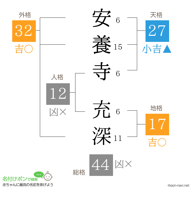 安養寺 充深さんの姓名判断結果