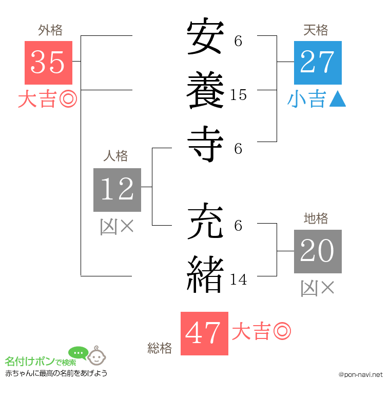 安養寺 充緒さんの姓名判断結果