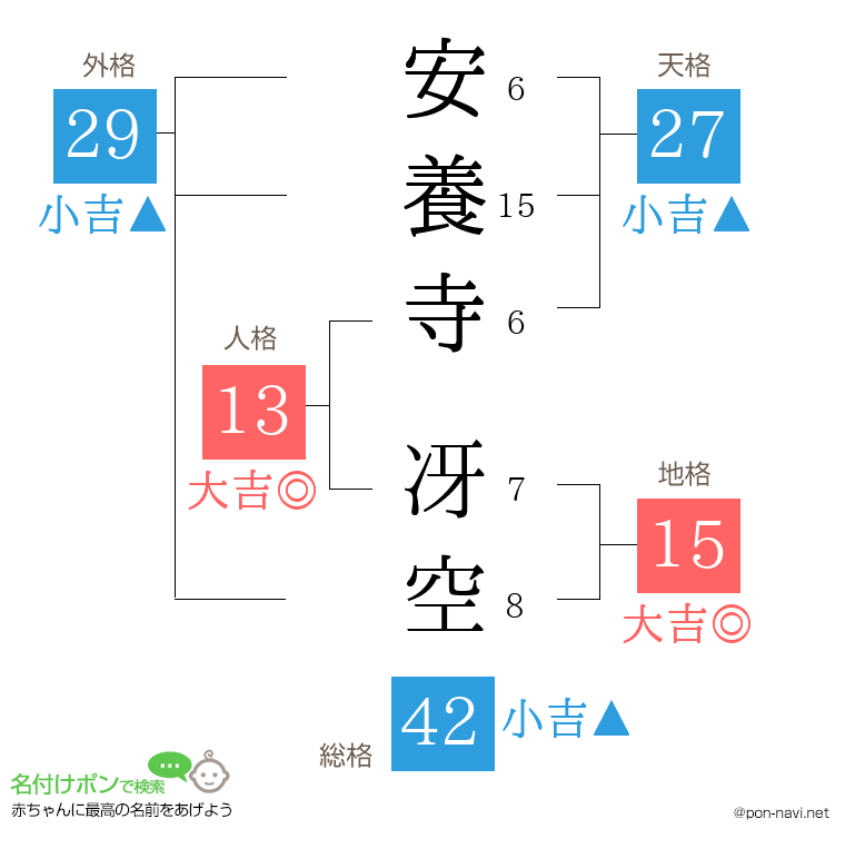 安養寺 冴空さんの姓名判断結果