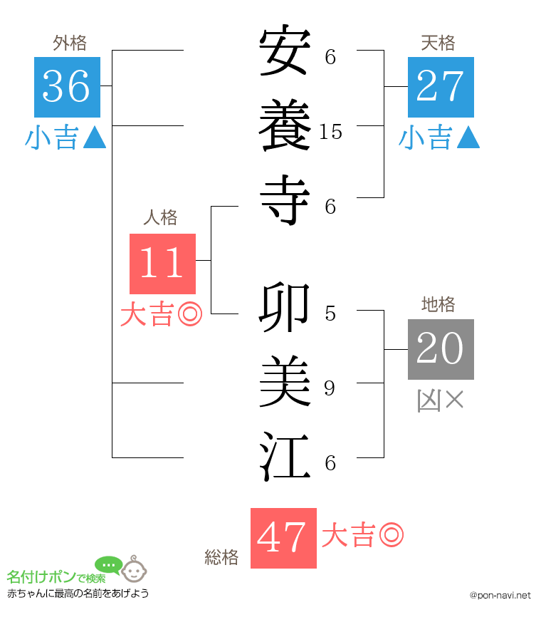 安養寺 卯美江さんの姓名判断結果