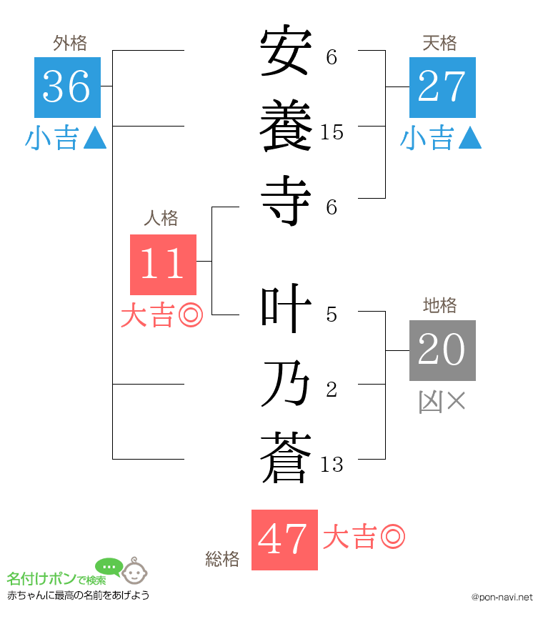 安養寺 叶乃蒼さんの姓名判断結果