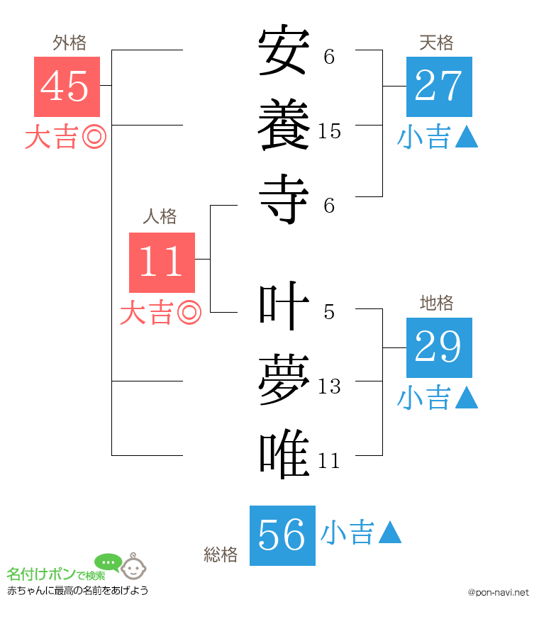 安養寺 叶夢唯さんの姓名判断結果
