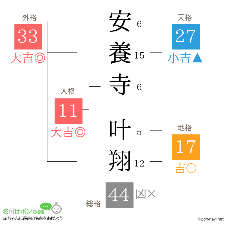 安養寺 叶翔さんの姓名判断結果