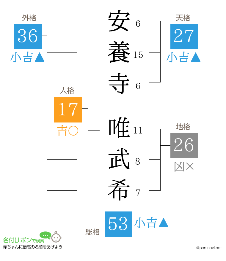 安養寺 唯武希さんの姓名判断結果