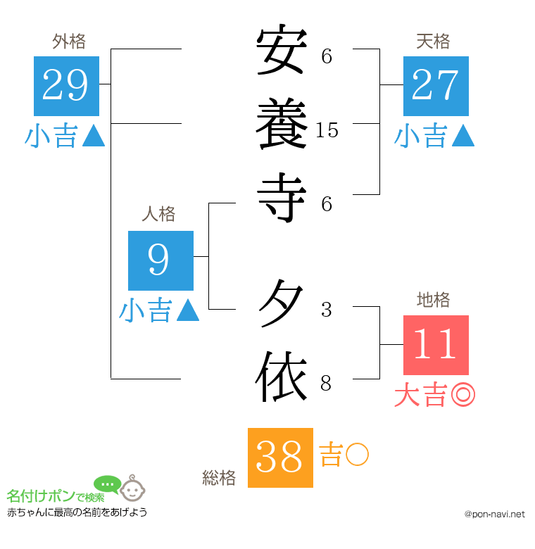 安養寺 夕依さんの姓名判断結果