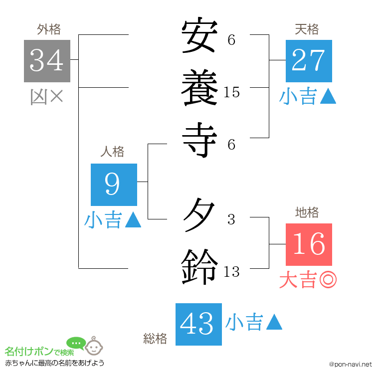 安養寺 夕鈴さんの姓名判断結果