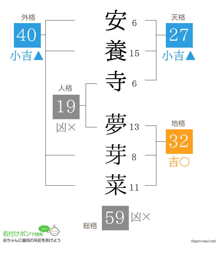 安養寺 夢芽菜さんの姓名判断結果