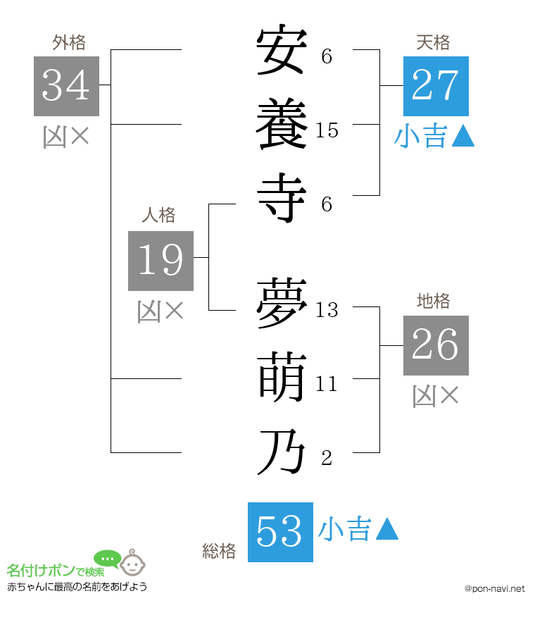安養寺 夢萌乃さんの姓名判断結果