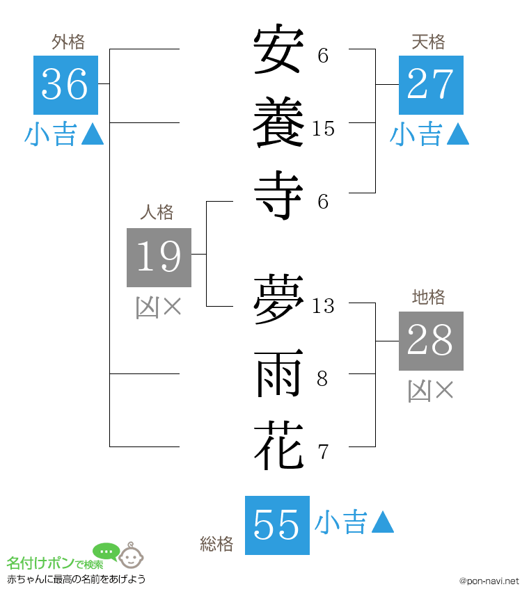 安養寺 夢雨花さんの姓名判断結果