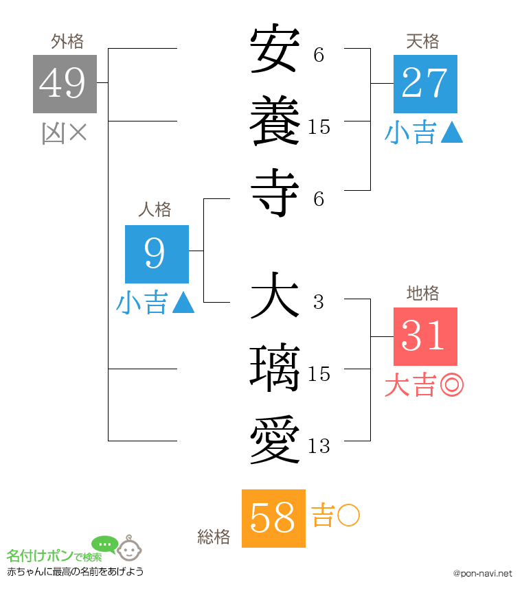 安養寺 大璃愛さんの姓名判断結果