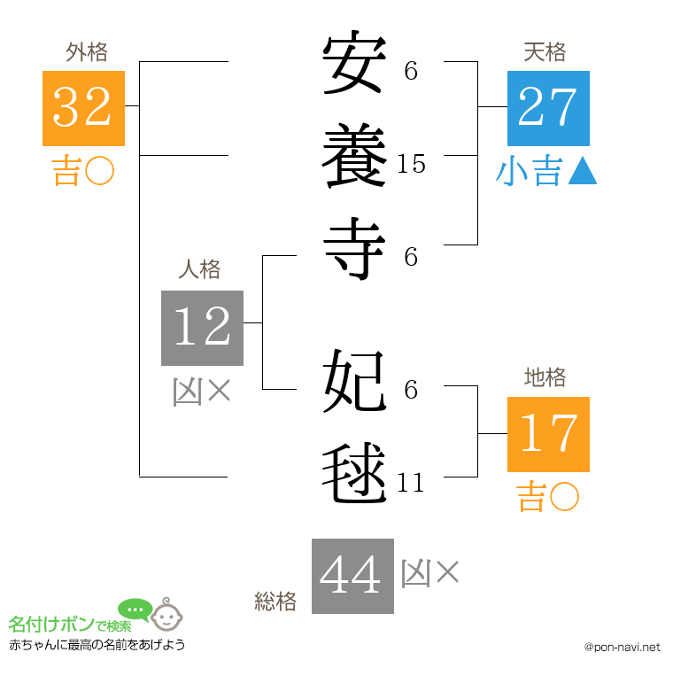 安養寺 妃毬さんの姓名判断結果