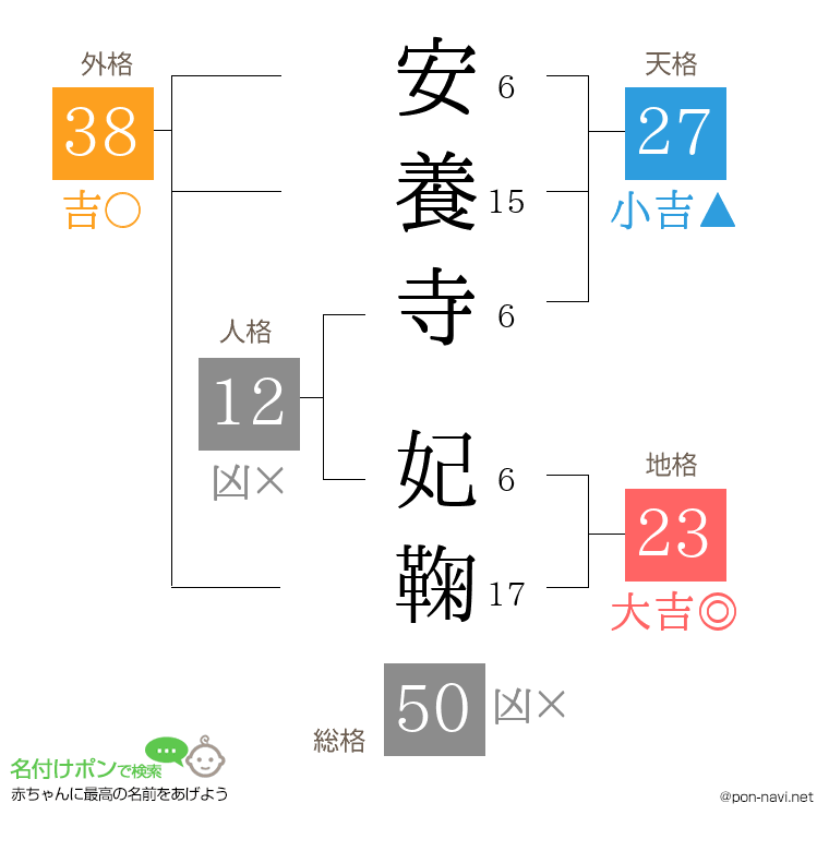安養寺 妃鞠さんの姓名判断結果
