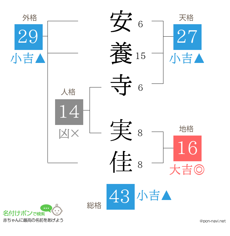 安養寺 実佳さんの姓名判断結果