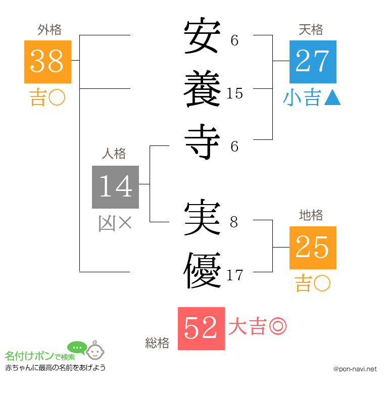 安養寺 実優さんの姓名判断結果
