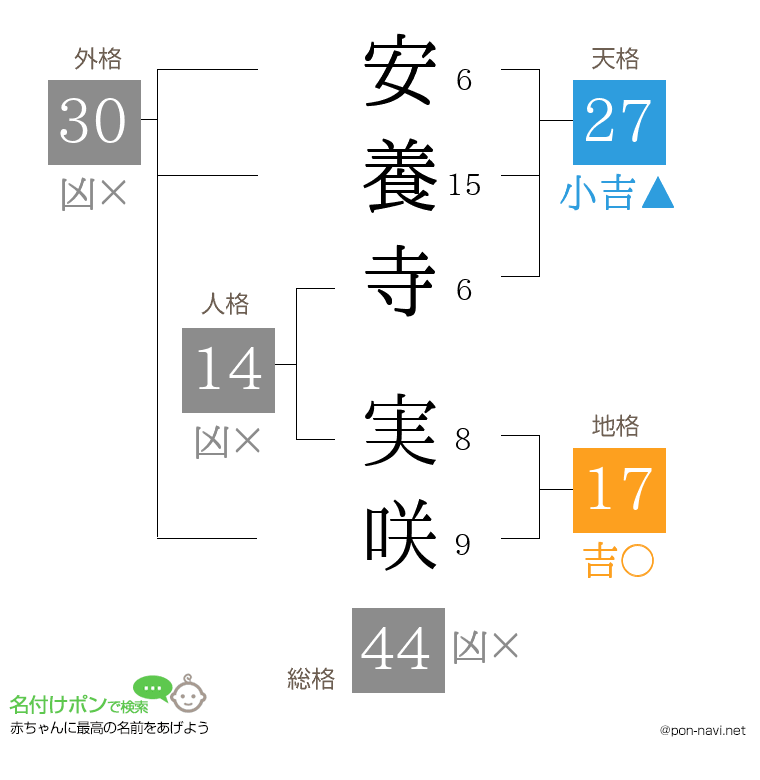 安養寺 実咲さんの姓名判断結果