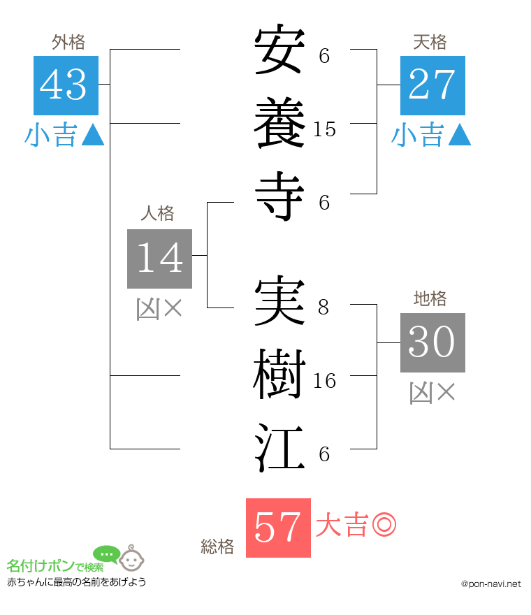 安養寺 実樹江さんの姓名判断結果