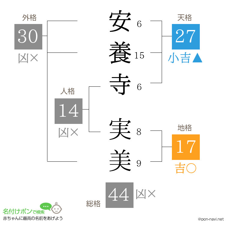 安養寺 実美さんの姓名判断結果