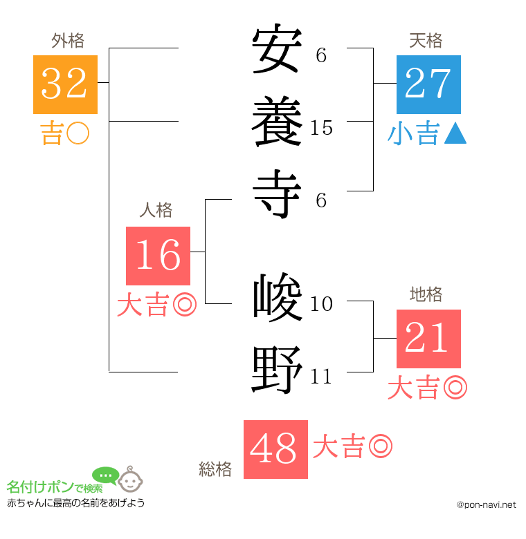 安養寺 峻野さんの姓名判断結果