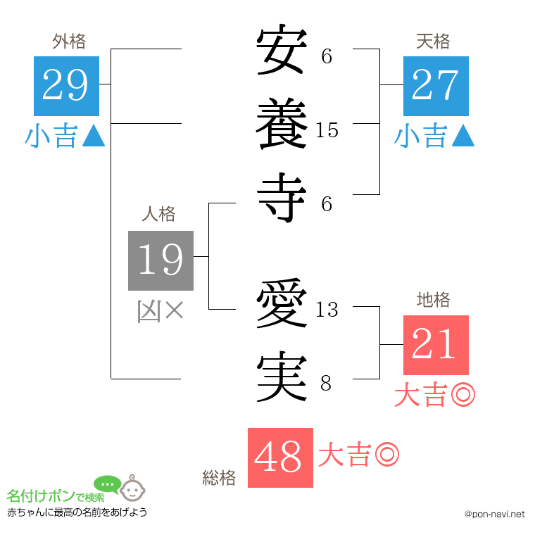 安養寺 愛実さんの姓名判断結果
