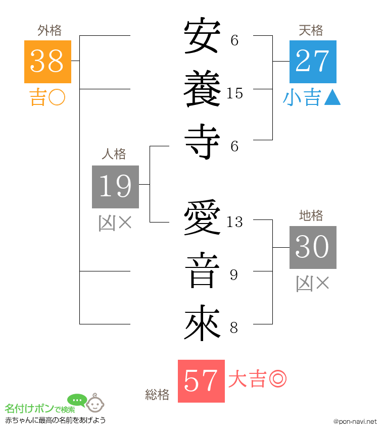 安養寺 愛音來さんの姓名判断結果