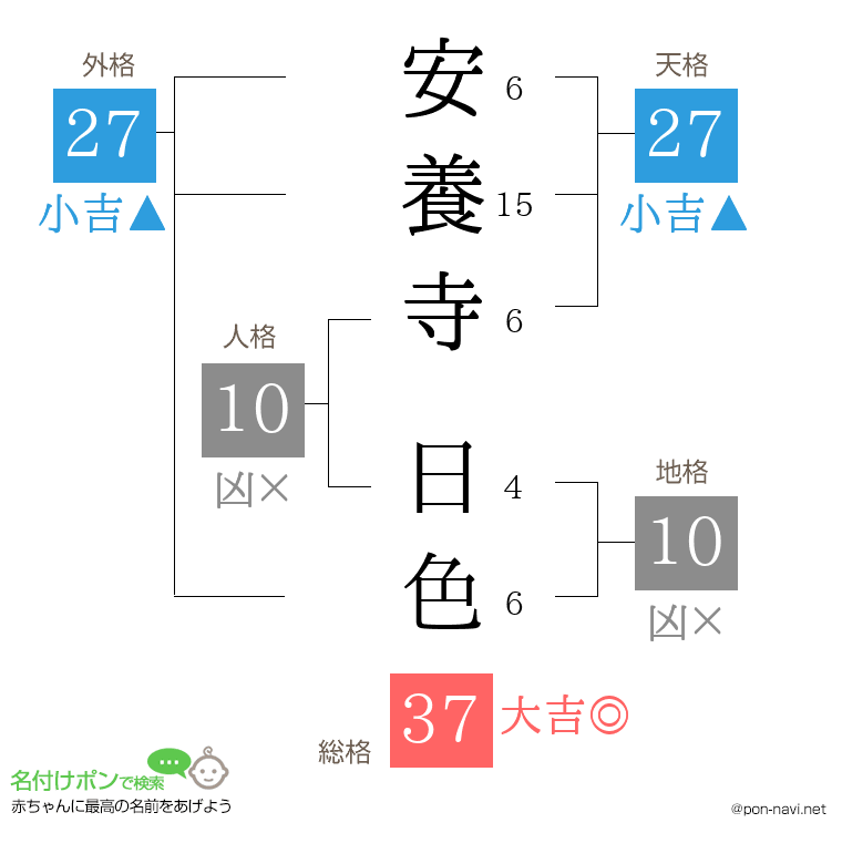 安養寺 日色さんの姓名判断結果