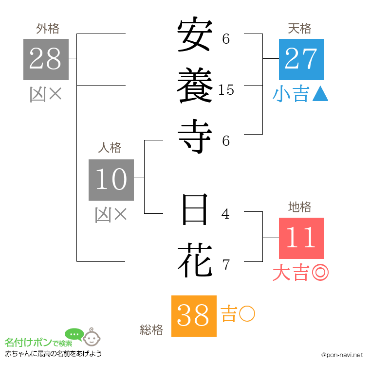 安養寺 日花さんの姓名判断結果