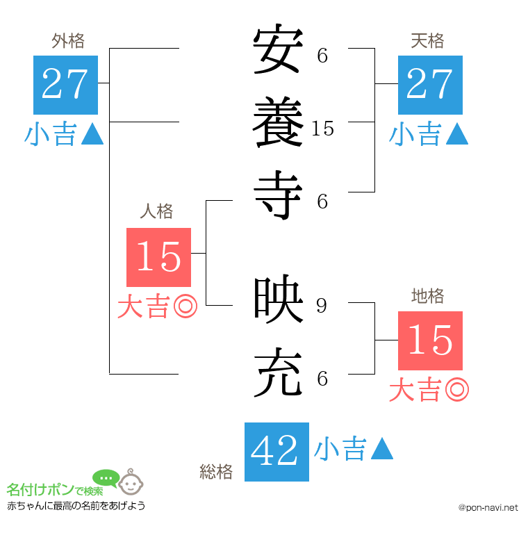安養寺 映充さんの姓名判断結果