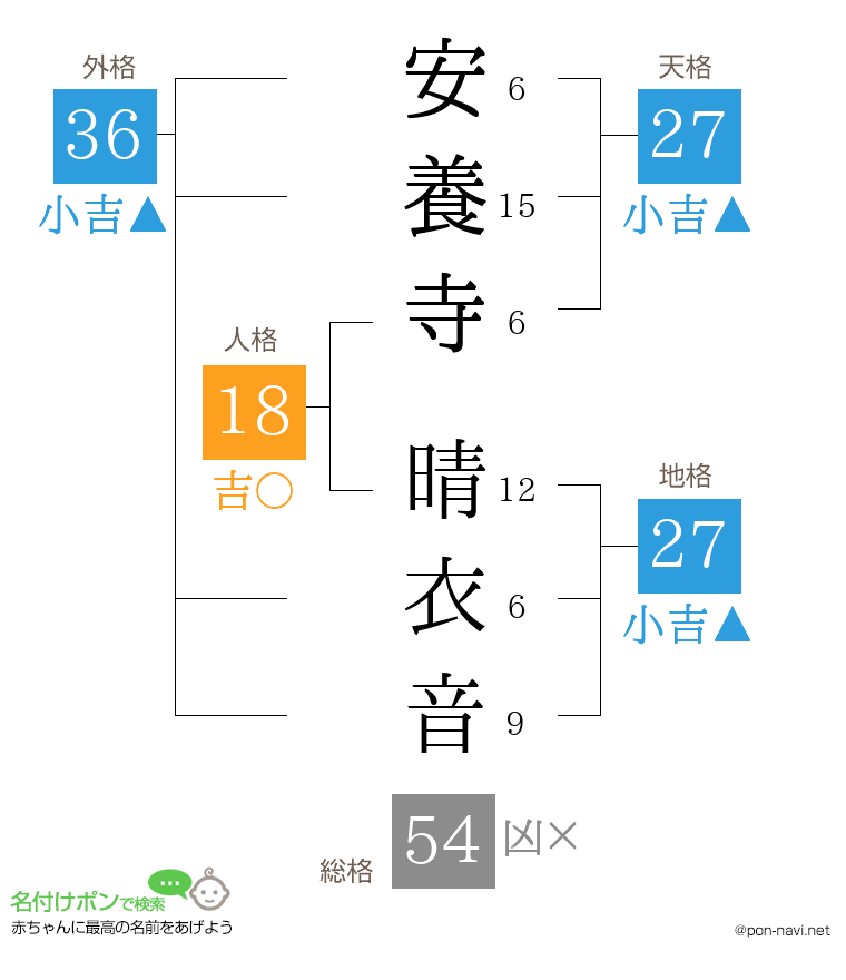 安養寺 晴衣音さんの姓名判断結果