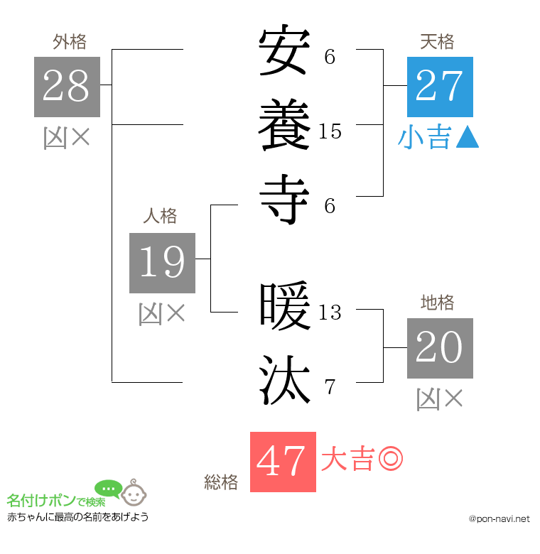 安養寺 暖汰さんの姓名判断結果