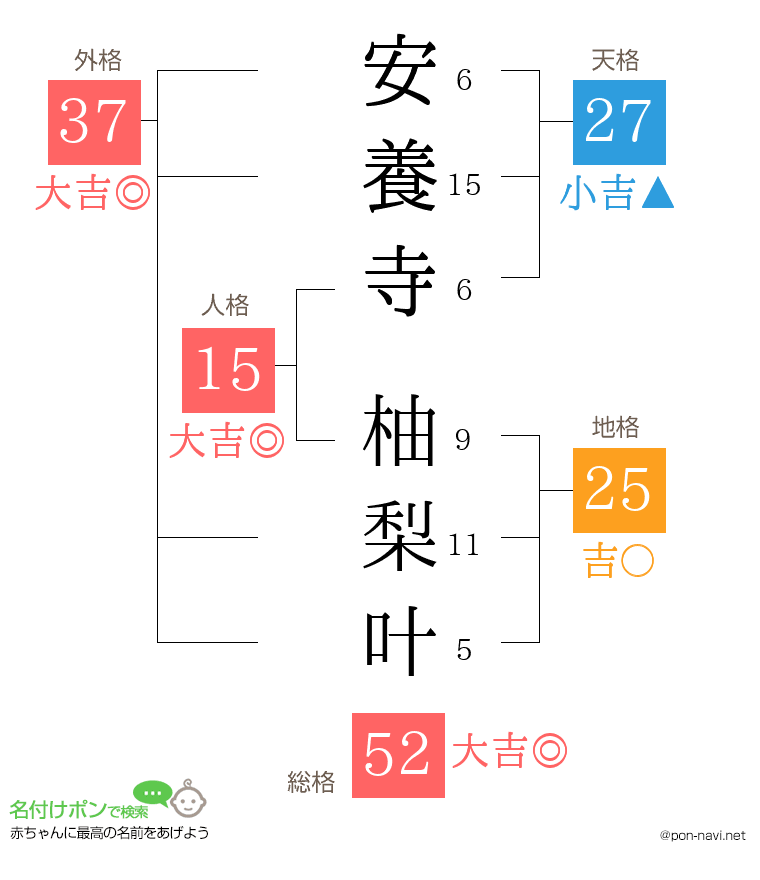 安養寺 柚梨叶さんの姓名判断結果