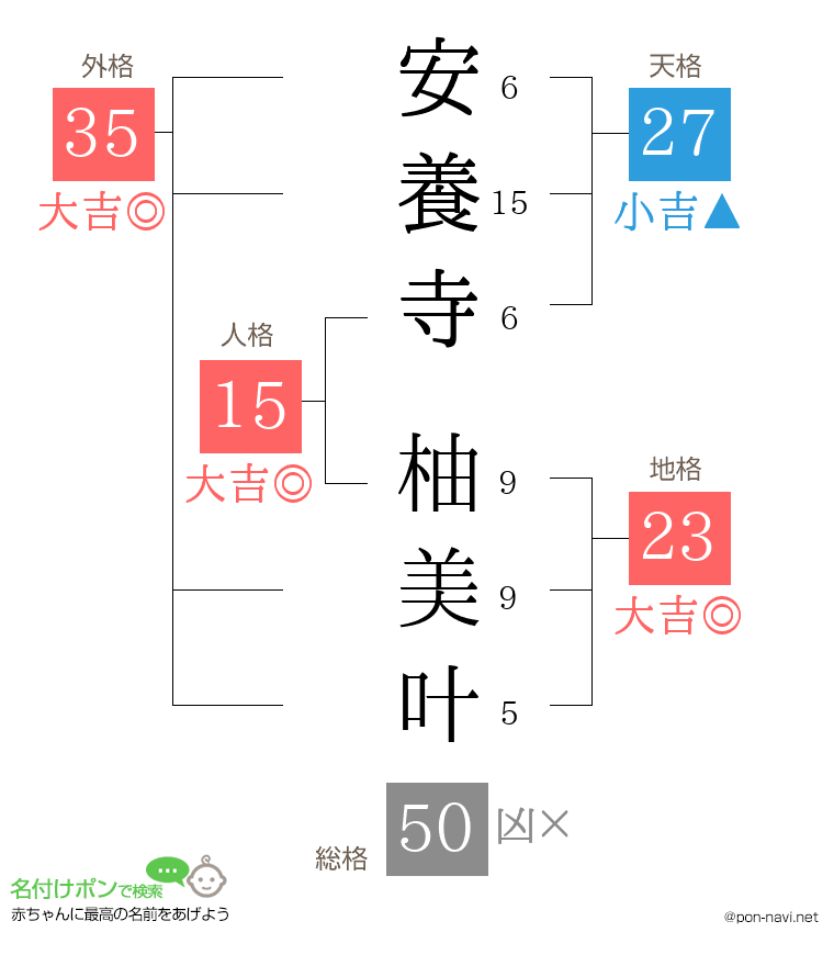 安養寺 柚美叶さんの姓名判断結果