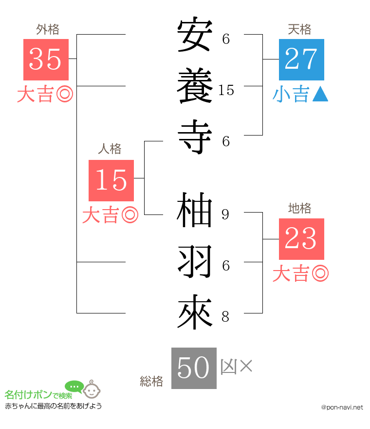 安養寺 柚羽來さんの姓名判断結果