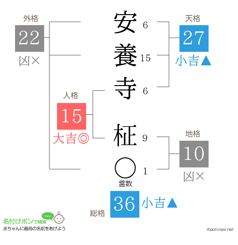 安養寺 柾さんの姓名判断結果