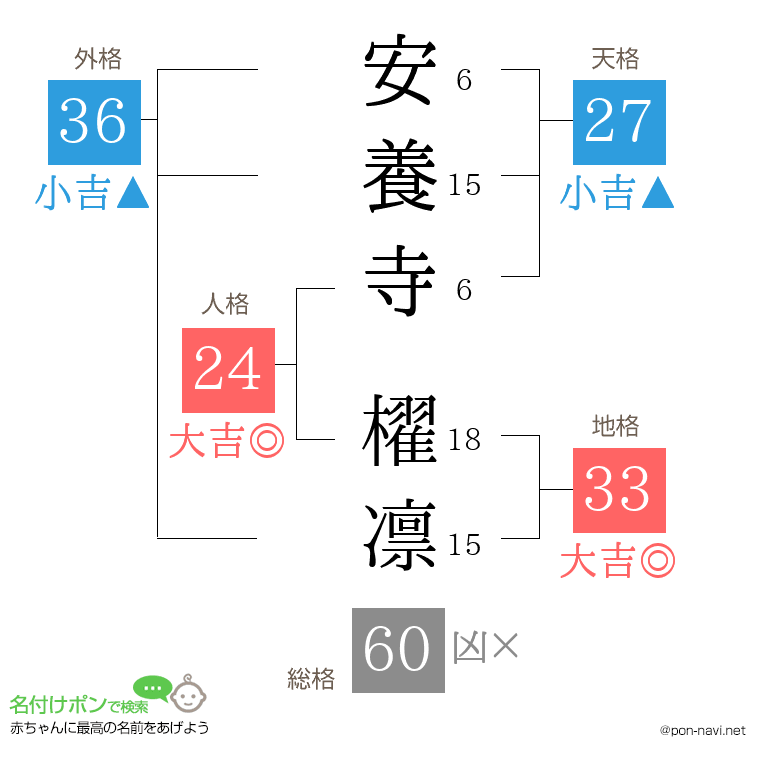 安養寺 櫂凛さんの姓名判断結果