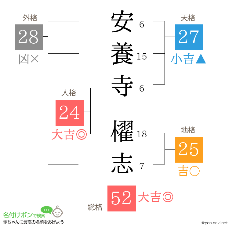 安養寺 櫂志さんの姓名判断結果