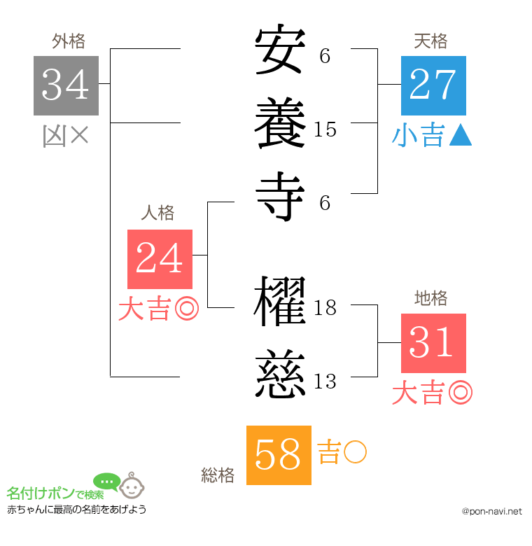 安養寺 櫂慈さんの姓名判断結果