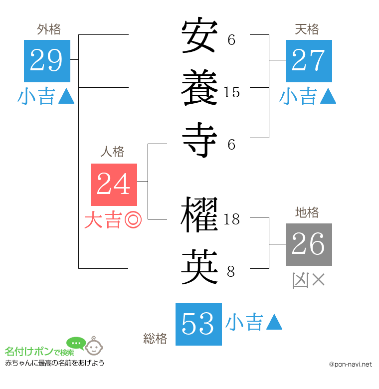 安養寺 櫂英さんの姓名判断結果