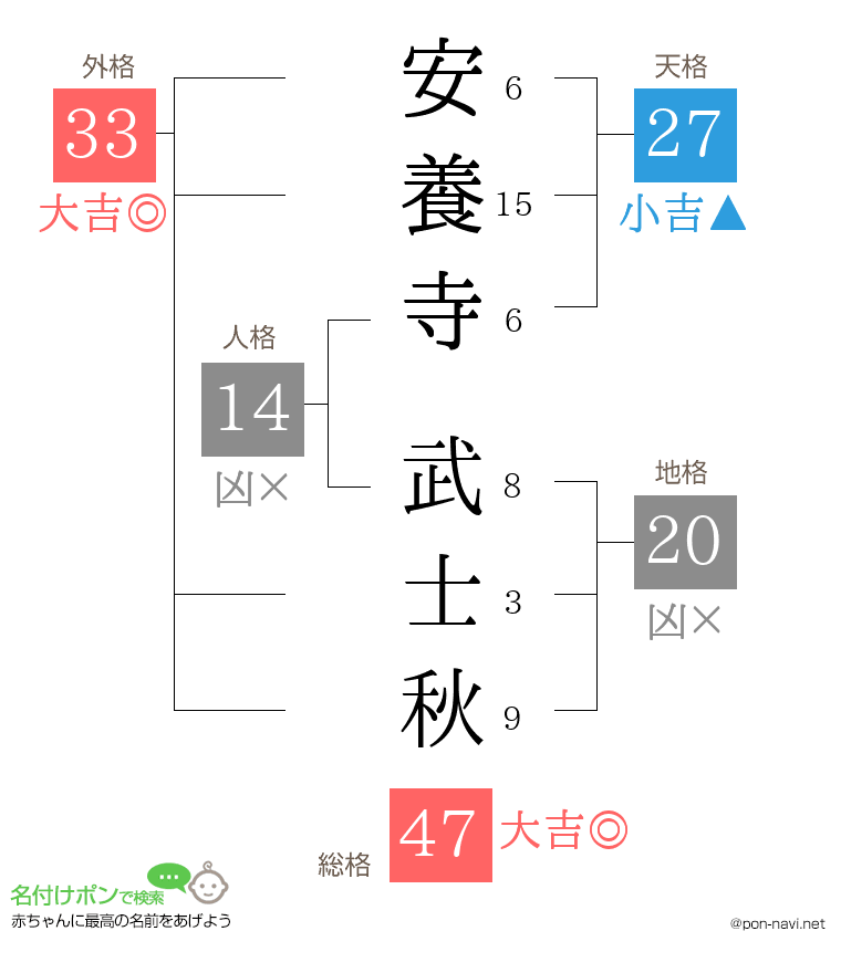 安養寺 武士秋さんの姓名判断結果