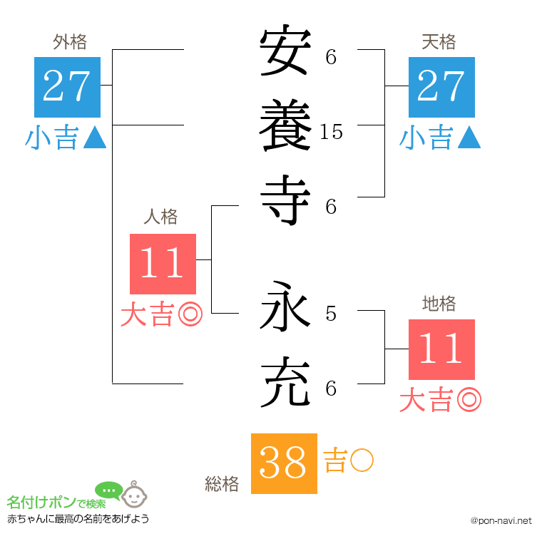 安養寺 永充さんの姓名判断結果