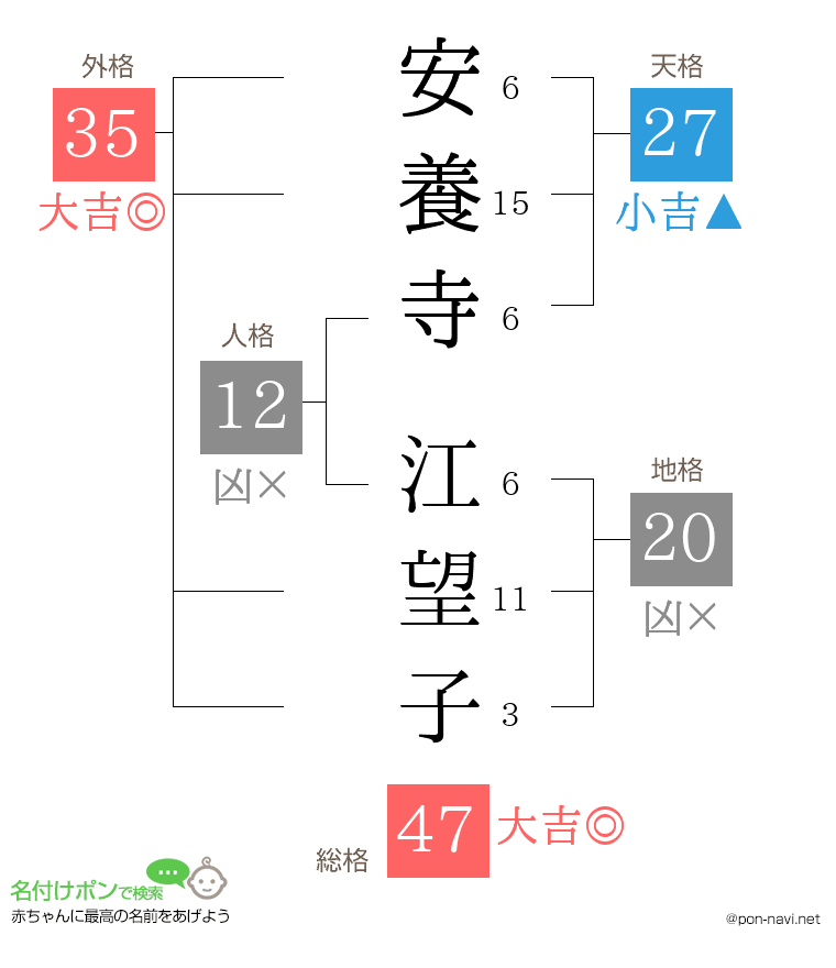 安養寺 江望子さんの姓名判断結果