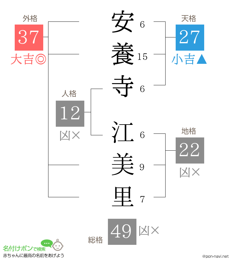 安養寺 江美里さんの姓名判断結果