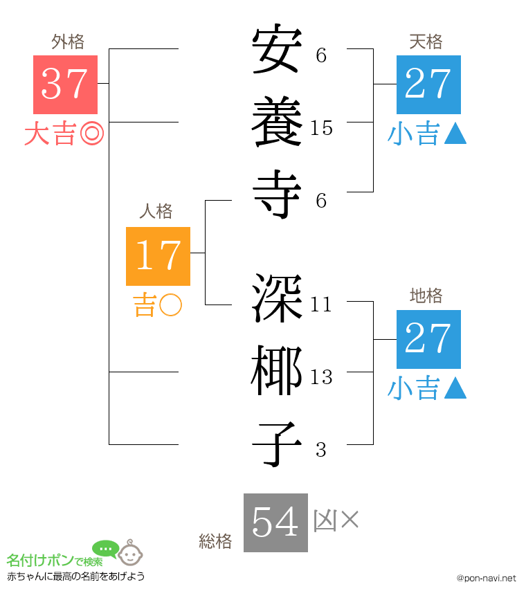安養寺 深椰子さんの姓名判断結果