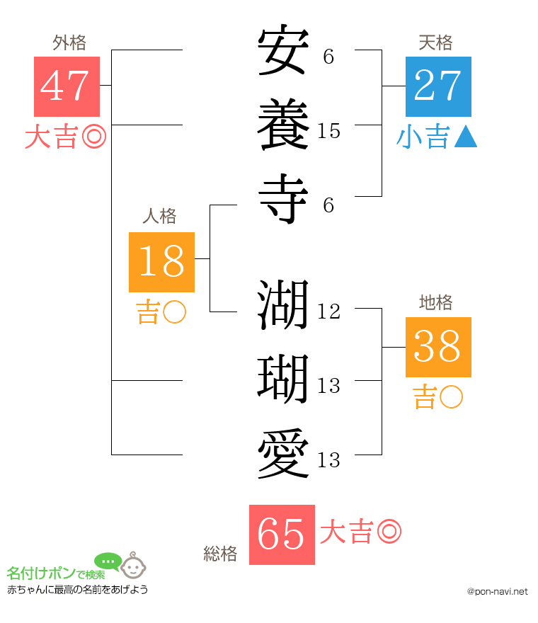 安養寺 湖瑚愛さんの姓名判断結果
